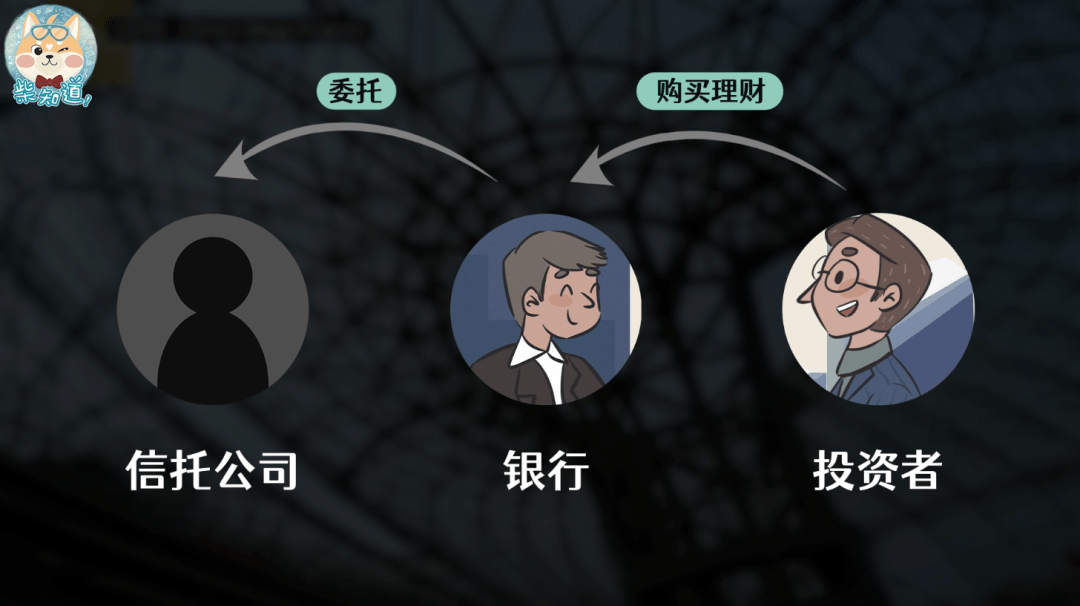 怎么选择理财产品(怎样选择理财最可靠产品)