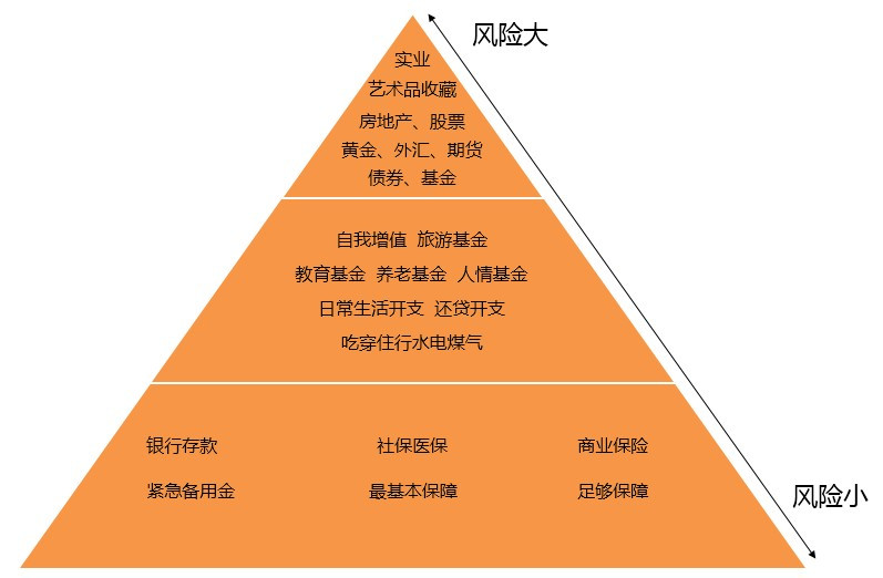 理财方案设计(初中生理财方案和计划)