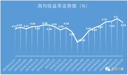 理财率怎么算的(理财利率怎么计算的)