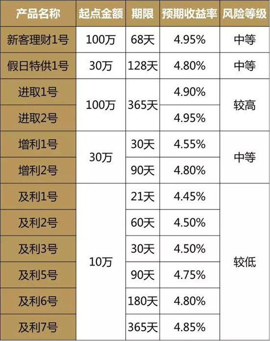 理财产品期限(理财产品期限是什么意思)