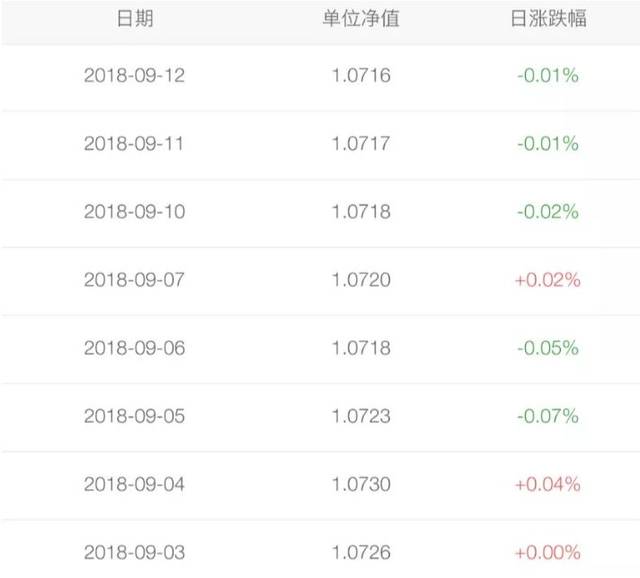 理财收益率怎么计算的(理财收益率怎么计算的呢)