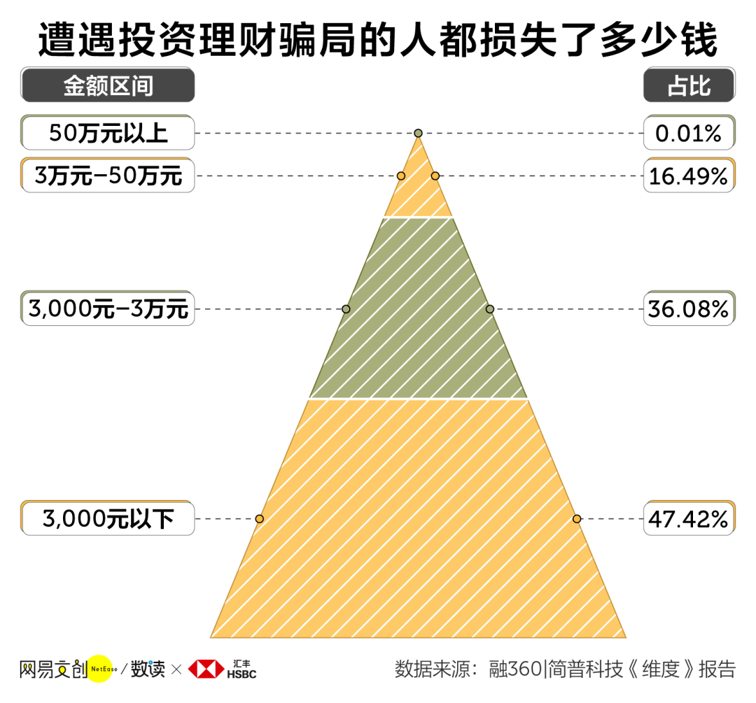 3000万理财(3000万理财方案)