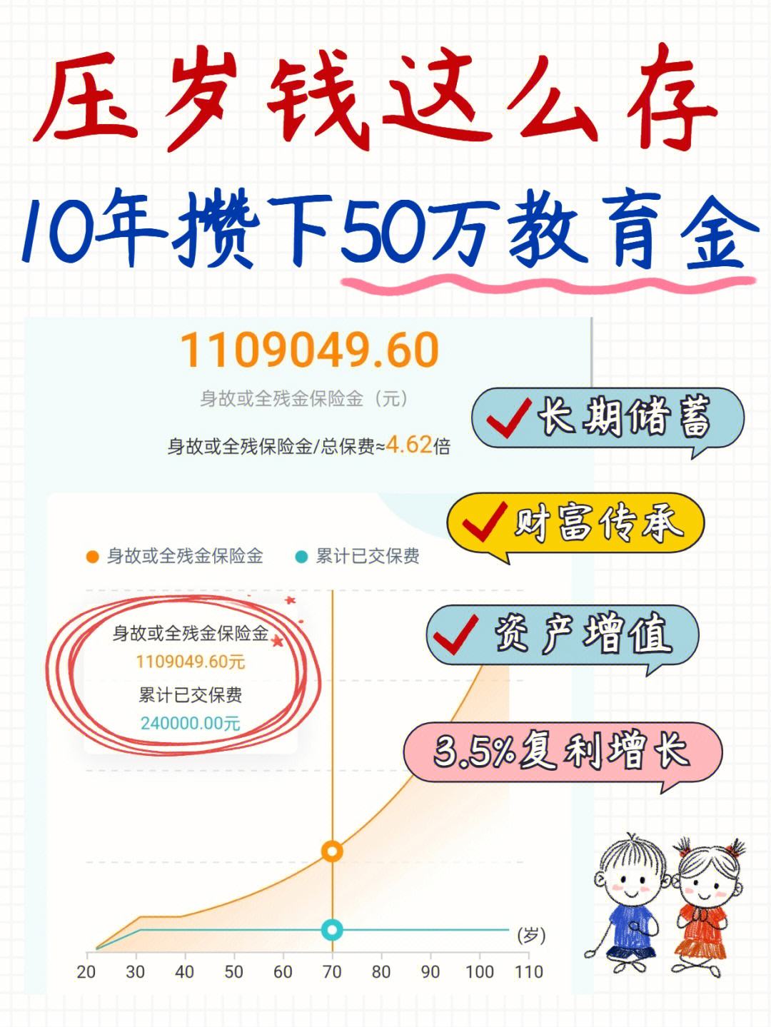 压岁钱理财方案(压岁钱的理财方式所需数据)