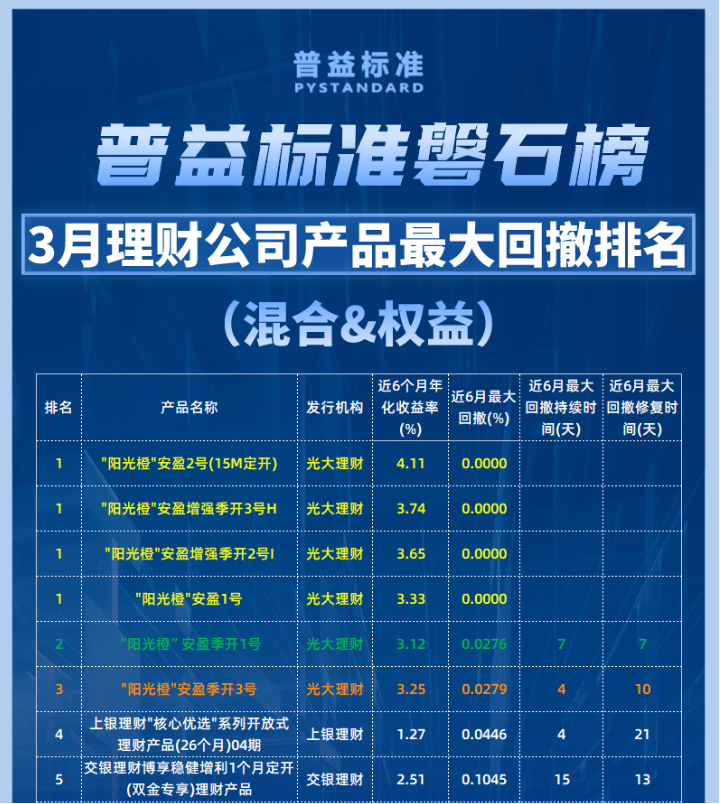 光大阳光理财(光大阳光添利债券a)