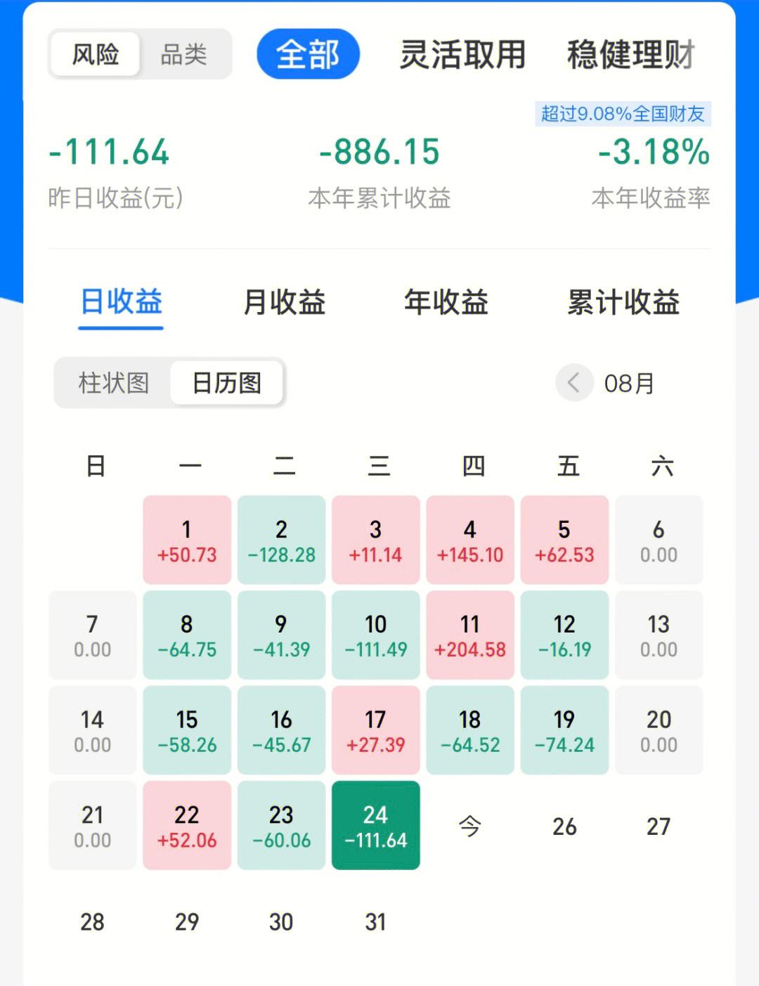 理财基金收益(理财基金收益不理想)