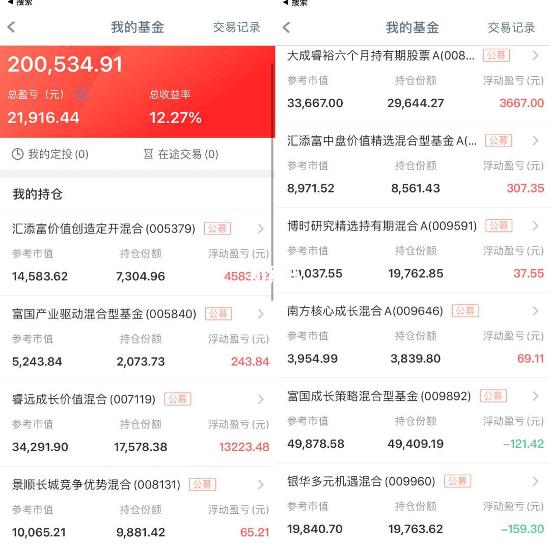 理财基金收益(理财基金收益不理想)