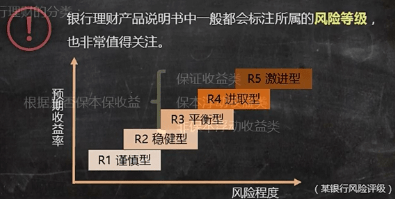 理财级别(理财卡是什么卡)