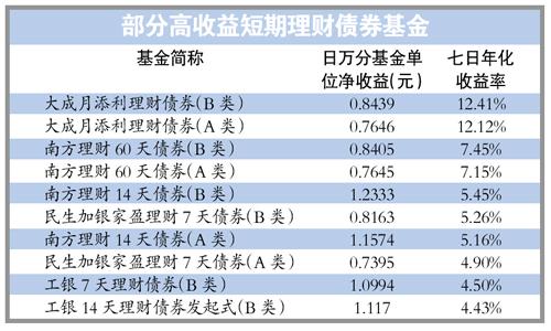 基金理财哪个(基金理财哪个保本)