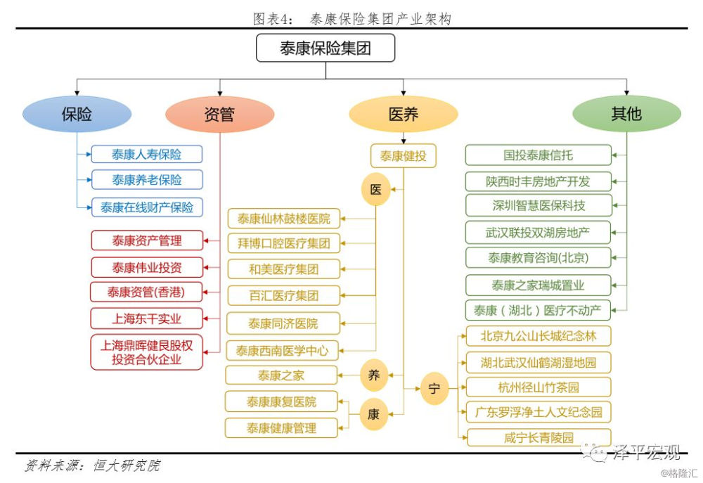 泰康人寿理财(泰康人寿理财险现金价值表)