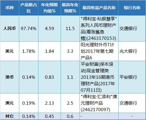 理财产品收益是什么(理财产品收益是什么科目)