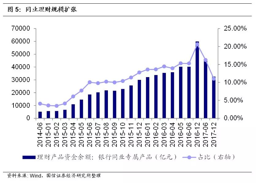 个人理财现状(个人理财现状不足弊端分析)