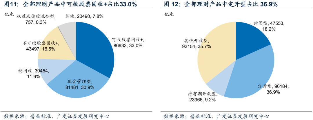 个人理财现状(个人理财现状不足弊端分析)