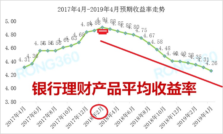 理财产品收益是什么(理财产品收益是什么业务收入)