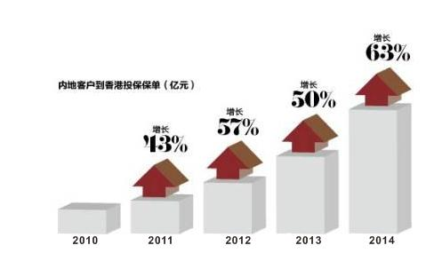 香港的投资理财(香港汇丰个人理财)