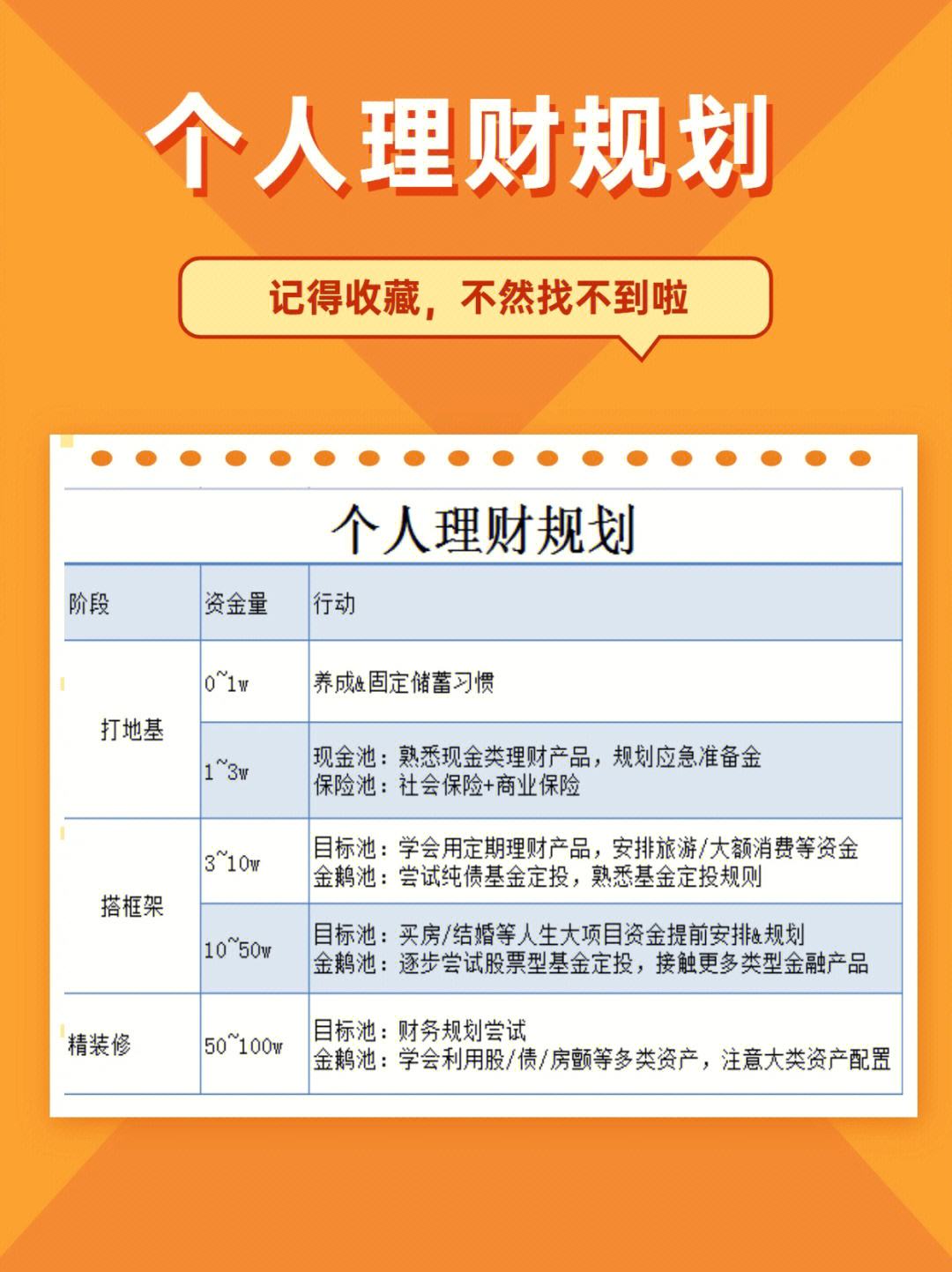理财规划怎么写(理财计划怎么制定)