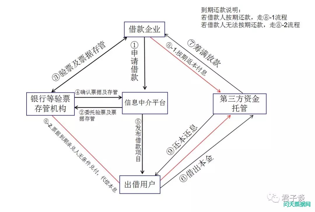 承兑理财(承兑理财是什么意思)