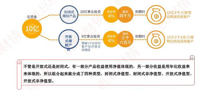 建行保本理财产品(建行保本理财产品2023有哪些)