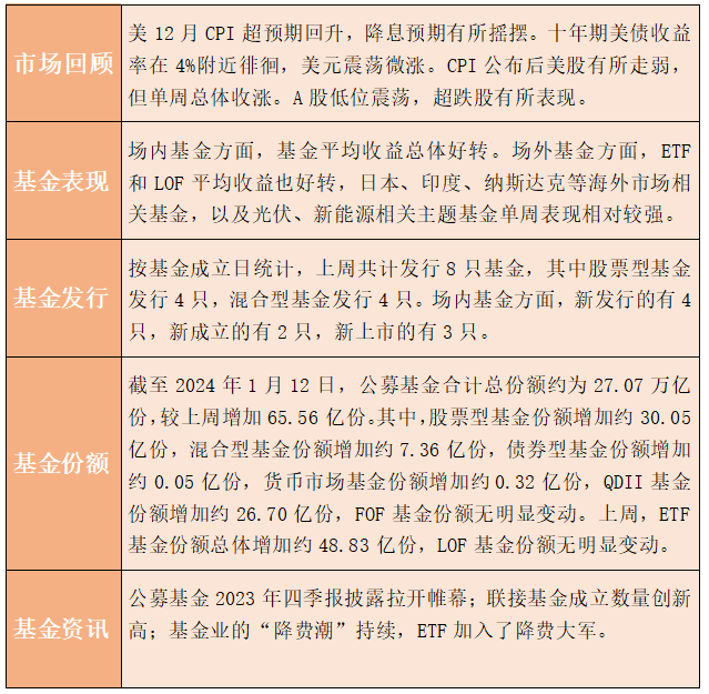 理财最多(理财最多几年)