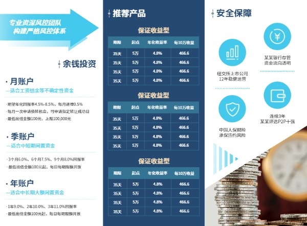 金融理财方案(金融理财方案150字具体)