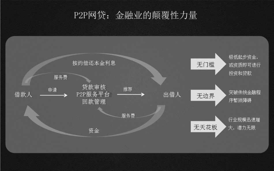 金融理财方案(金融理财方案150字具体)