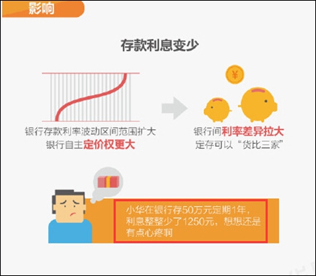 理财降息(理财降息意味着什么)