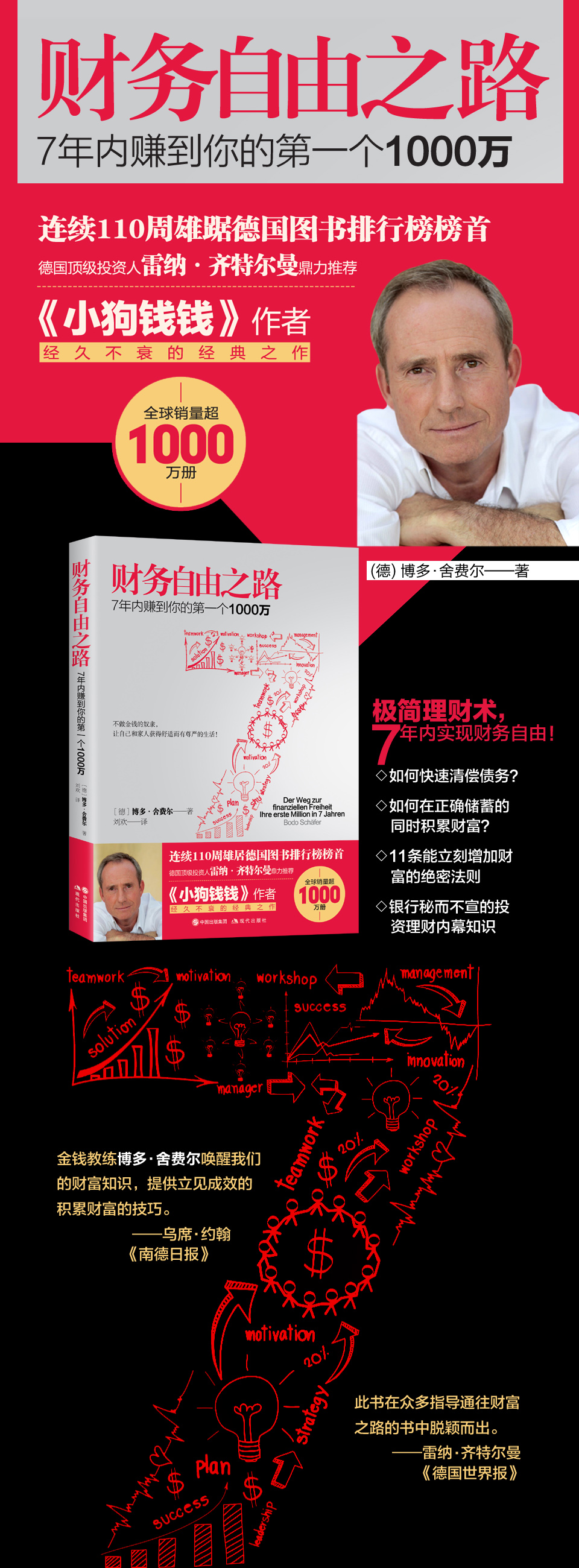 有什么理财的书(有什么理财的书籍推荐)