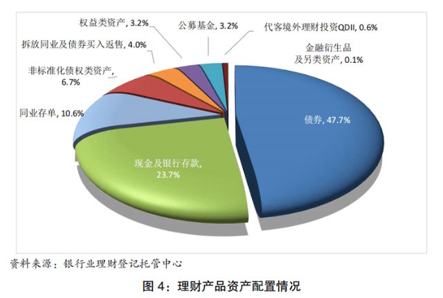 理财产品属于(理财产品属于投资吗)