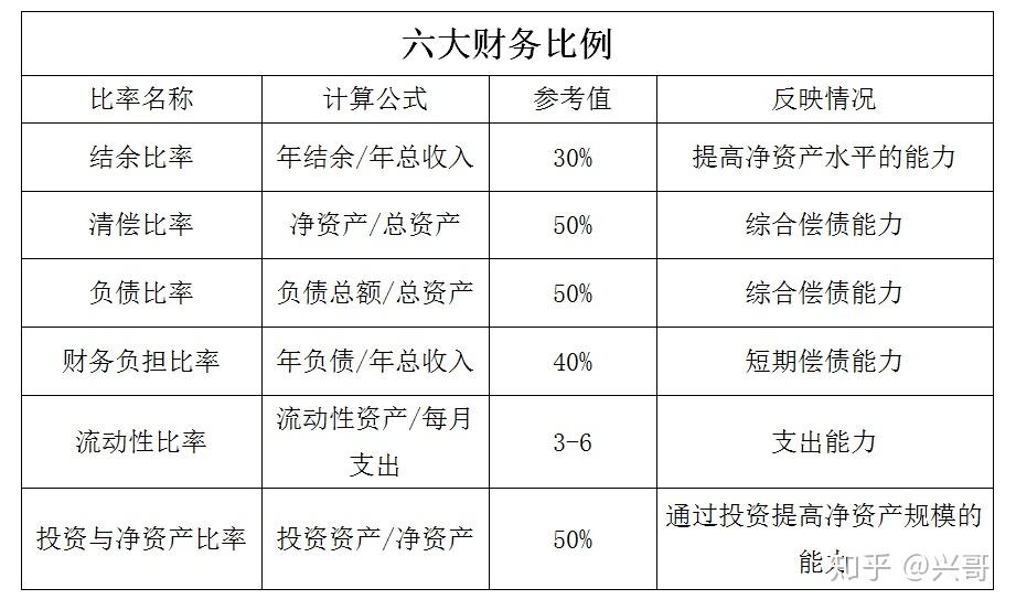 理财公式计算公式(理财的计算公式有哪些)