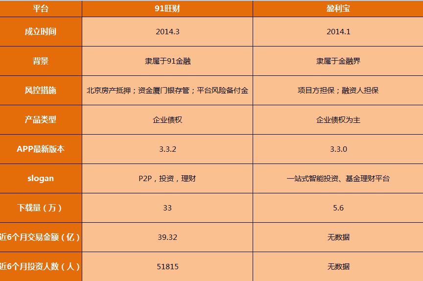保本p2p理财(2020保本理财产品排行)
