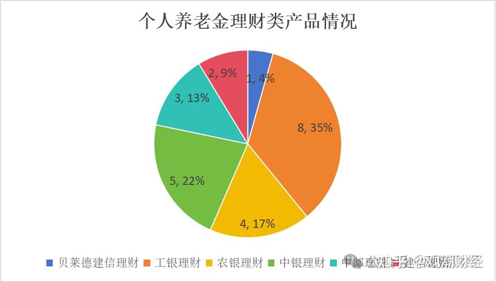 理财产品属于(理财产品属于婚前财产吗)
