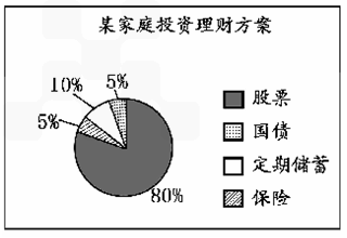 理财的特征(理财的三大特点)