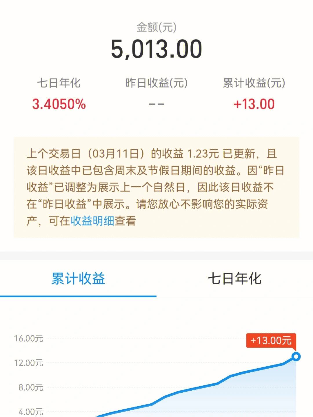 在线理财收益(在线理财收益怎么样)