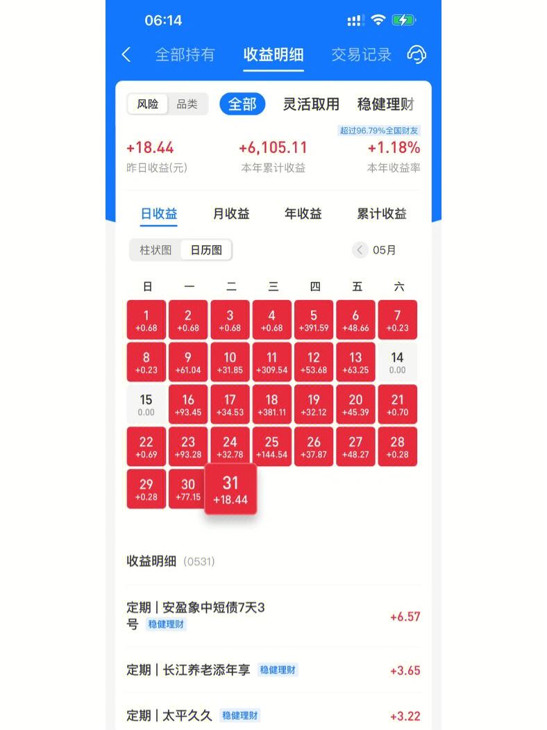 在线理财收益(在线理财收益怎么样)