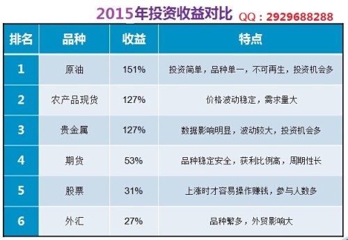在线理财收益(在线理财怎么做)
