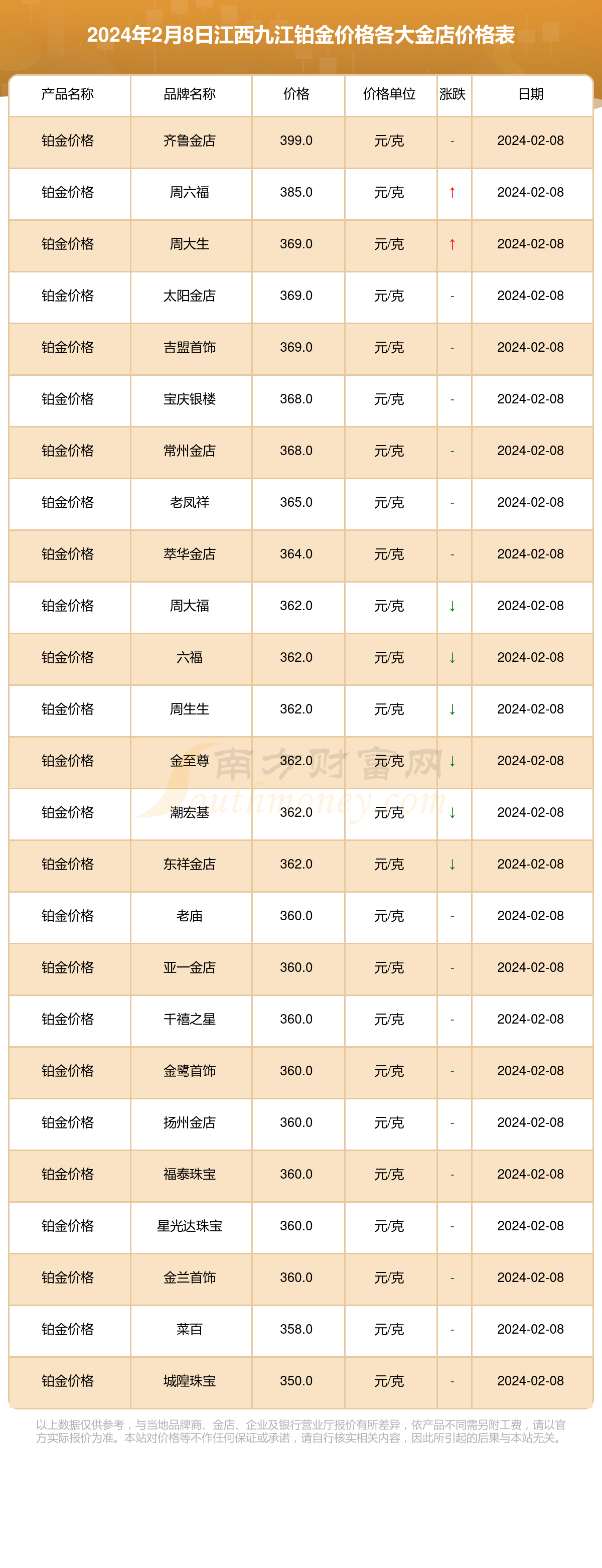 九江理财(九江理财日日盈最近都亏了吗知乎)