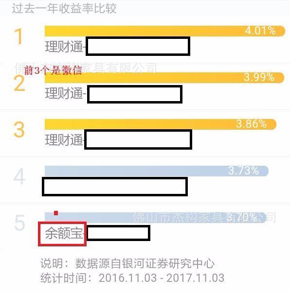 理财通余额宝对比(理财通 余额宝 对比)