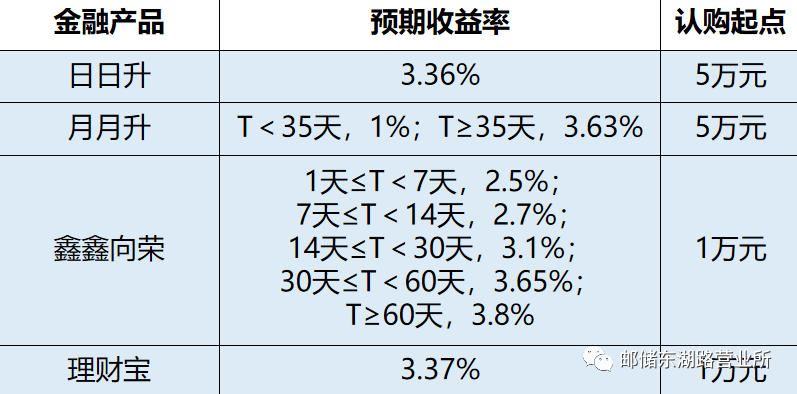 理财日日升(理财日日升怎么赎回)