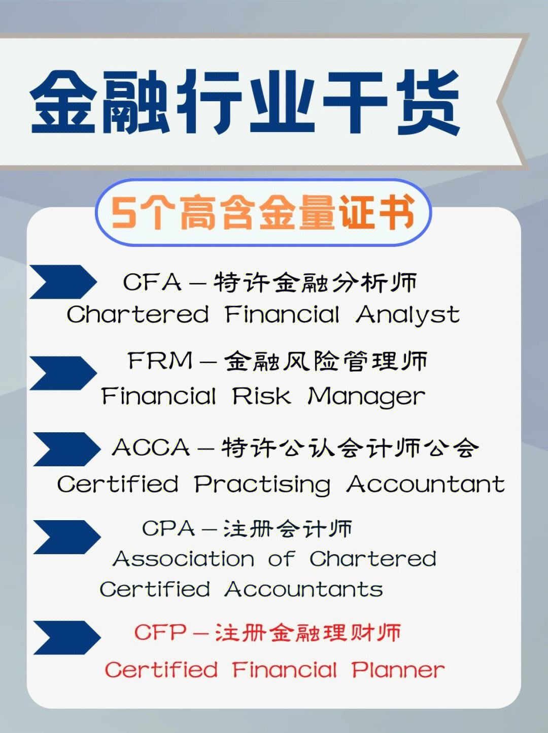 专业理财师(专业理财师应遵循的原则不包括)