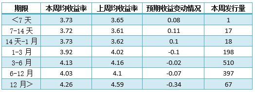 在线理财收益(在线理财服务平台)