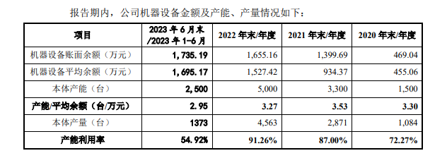 投资理财协议书(投资理财合作协议)
