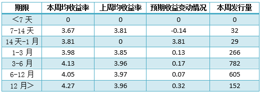 关于网上理财产品排行的信息