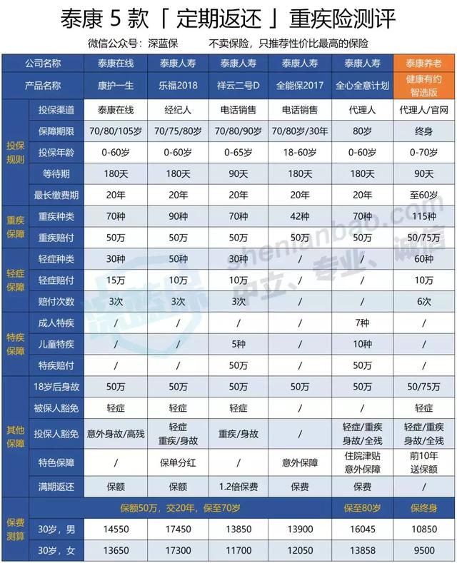 泰康人寿理财(泰康人寿理财险种介绍)