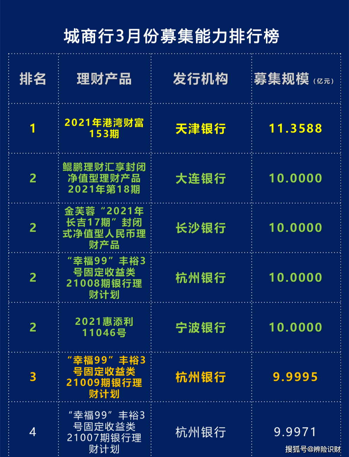 型理财产品排行(型理财产品排行榜)
