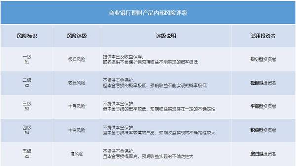 建行保本理财产品(建行保本理财产品哪款好)