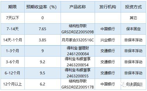 各银行理财产品排行(各银行理财产品排行榜最新)