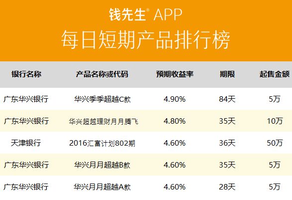 型理财产品排行(型理财产品排行榜前十名)