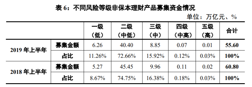 型理财产品排行(型理财产品排行榜前十名)