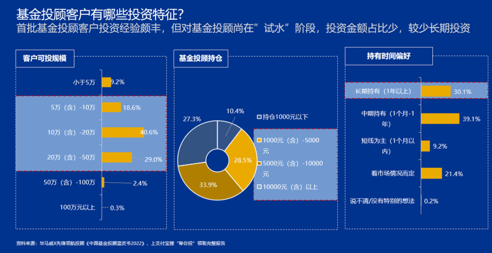 投资理财新闻的简单介绍