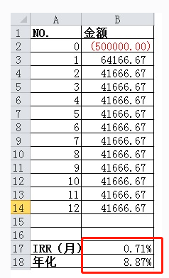 理财公式计算公式(理财90天365%怎么算)