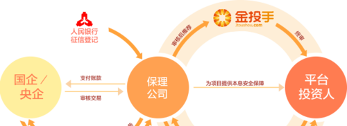线下投资理财(正规网络投资理财)